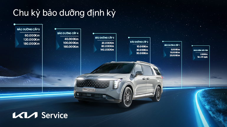 Chu kỳ bảo dưỡng định kỳ